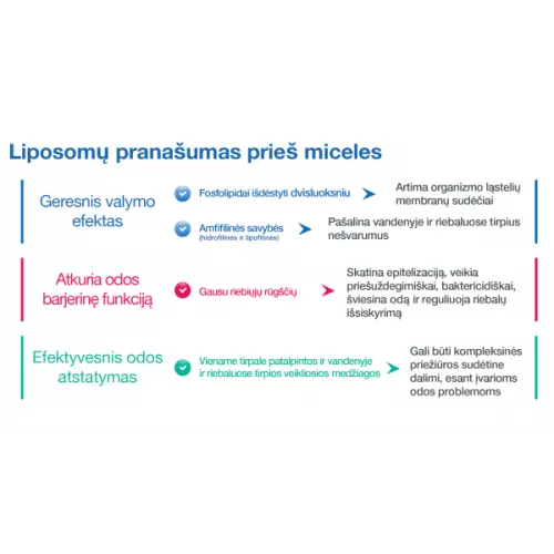 SESDERMA SENSYSES akių ir veido makiažo valymo servetėlės, 14vnt. SESDERMA SENSYSES akių ir veido makiažo valymo servetėlės, 14vnt.
